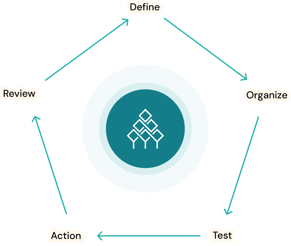 Your wealth, your values